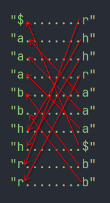 Как написать bzip2-архиватор на Python: разбираем преобразование Барроуза-Уилера - 23