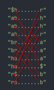 Как написать bzip2-архиватор на Python: разбираем преобразование Барроуза-Уилера - 24