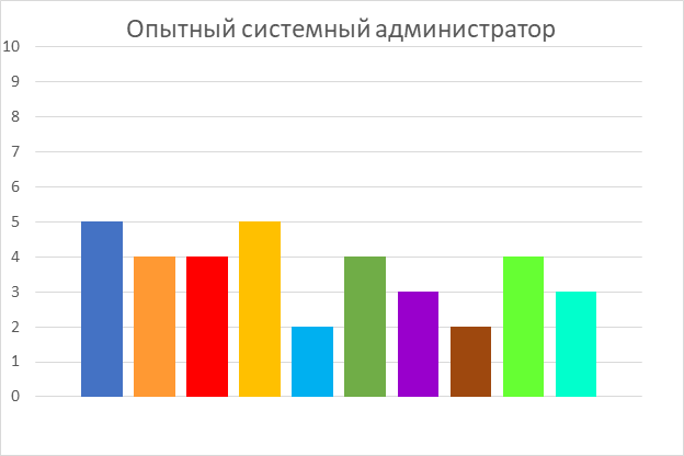 Как отличить грамотного спеца - 13 Как отличить грамотного спеца - 13