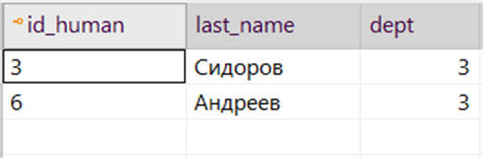 Оператор «NOT IN» и коварный NULL - 5