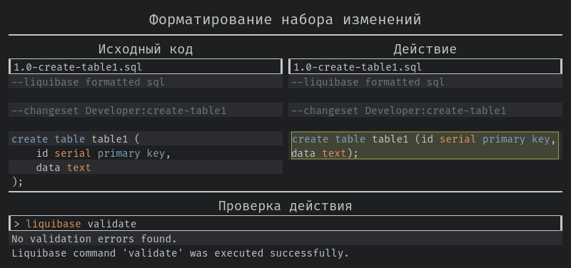 Рефакторинг скриптов liquibase - 2