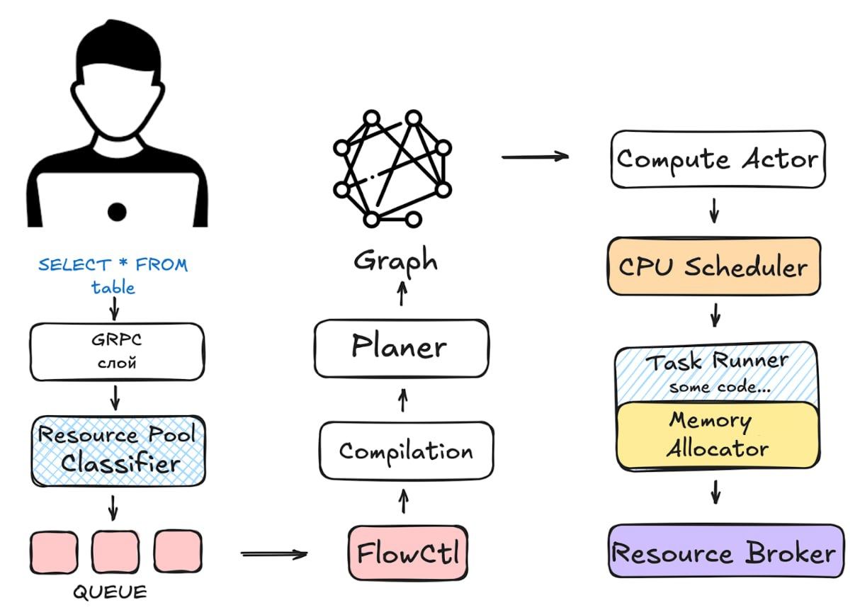 Менеджер смешанной нагрузки