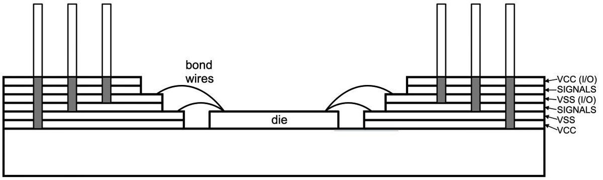 Package cross-section. Redrawn from "High Performance Technology, Circuits and Packaging for the 80386".