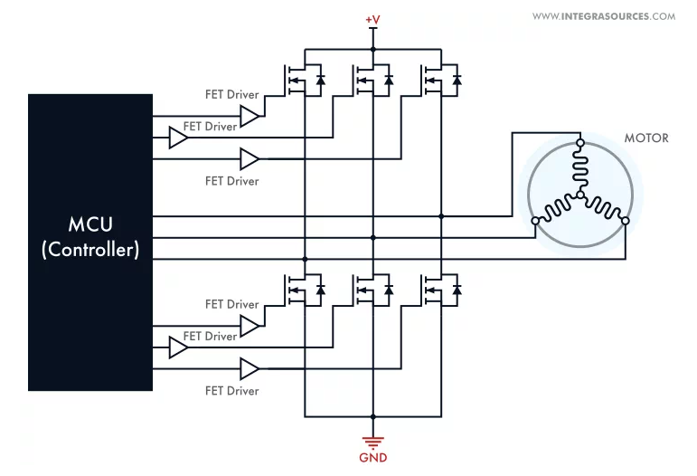Своевременно открывайте и закрывайте транзисторы - иначе сквозной ток выпустит весь магический дым наружу!
