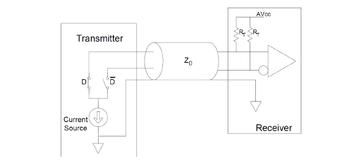 Создание HDMI контроллера на FPGA чипе - 2