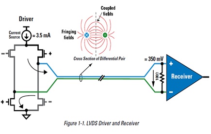 Создание HDMI контроллера на FPGA чипе - 3