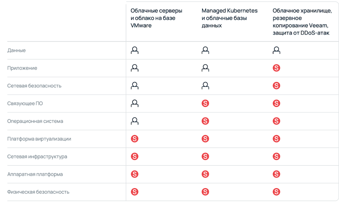Как перенести бизнес в облако? 8 шагов для эталонной миграции - 7