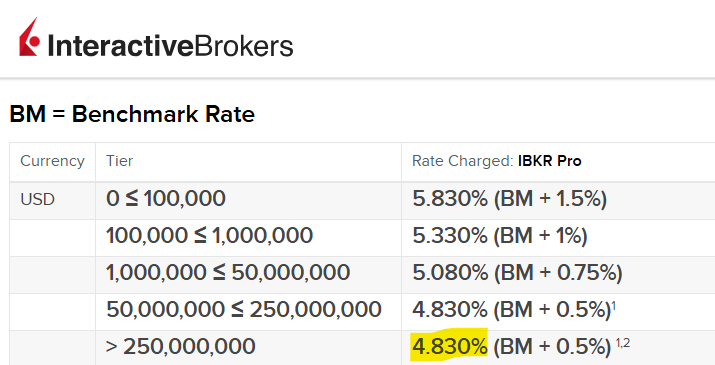 Если IB кредитует самых крупных клиентов с капиталом $250 млн под 4,83% годовых, то как ICN может получать финансирование под 3,9% – дешевле, чем даже у Америки получается финансировать свой госдолг??