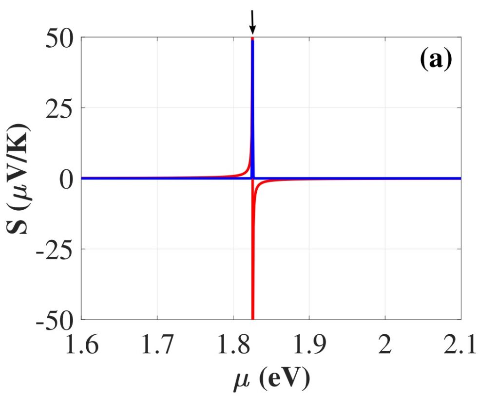 Физики уточнили теорию, описывающую выделение тепла в углеродных нанотрубках - 2 нанотрубки
