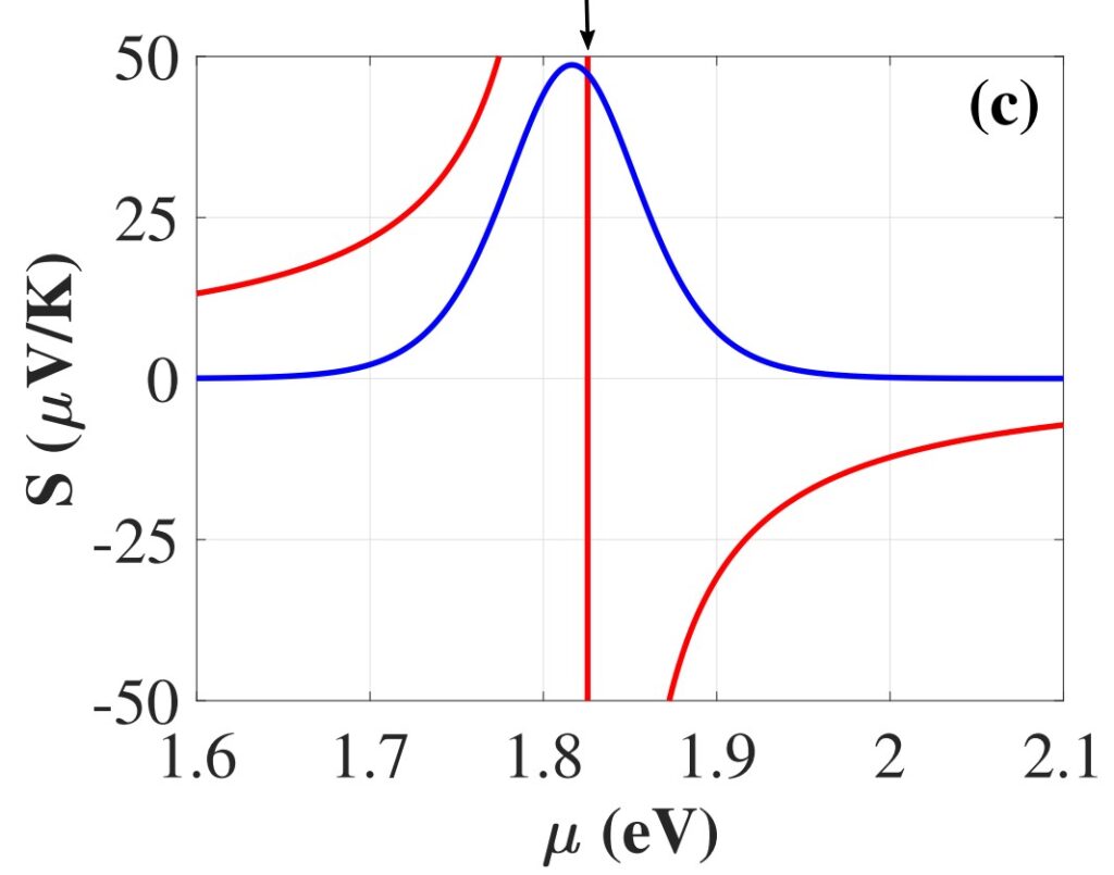 Физики уточнили теорию, описывающую выделение тепла в углеродных нанотрубках - 4 нанотрубки