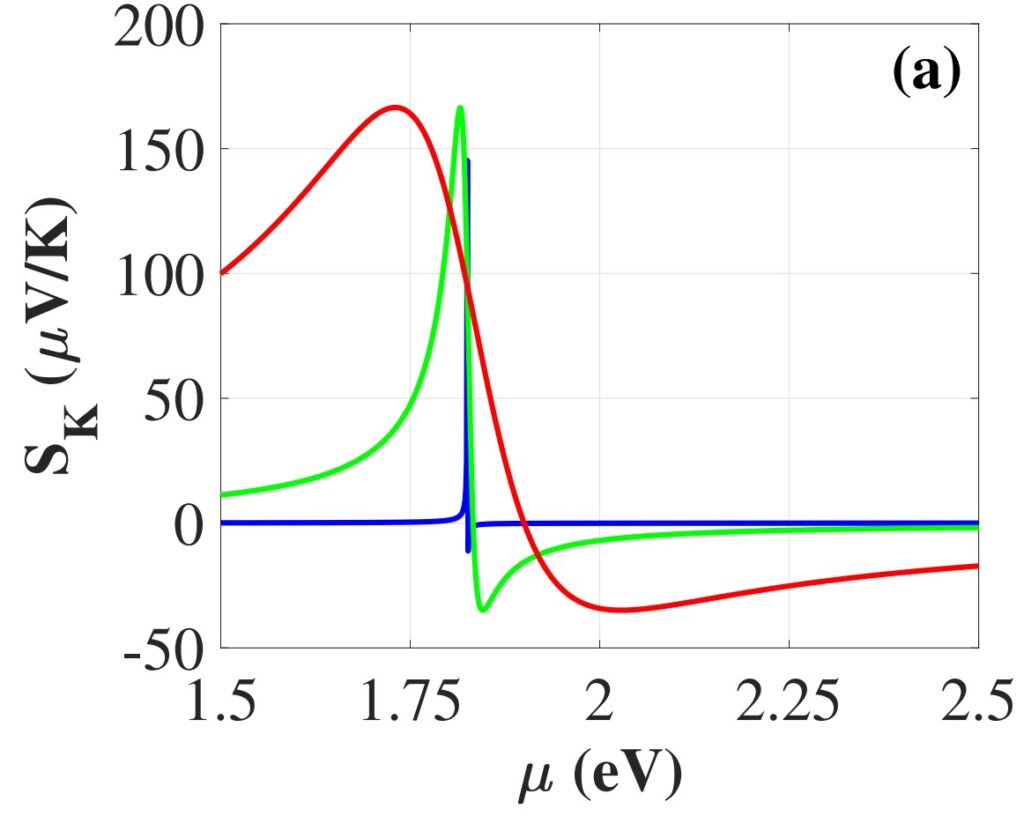 Физики уточнили теорию, описывающую выделение тепла в углеродных нанотрубках - 5 нанотрубки