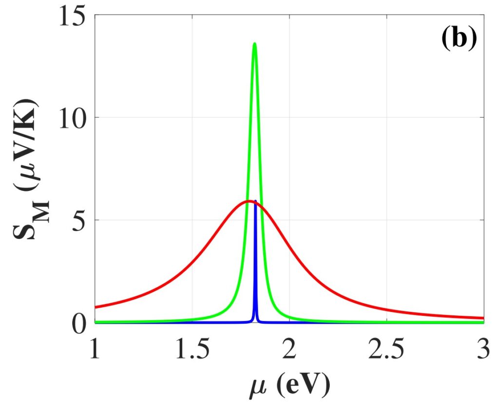 Физики уточнили теорию, описывающую выделение тепла в углеродных нанотрубках - 6 нанотрубки