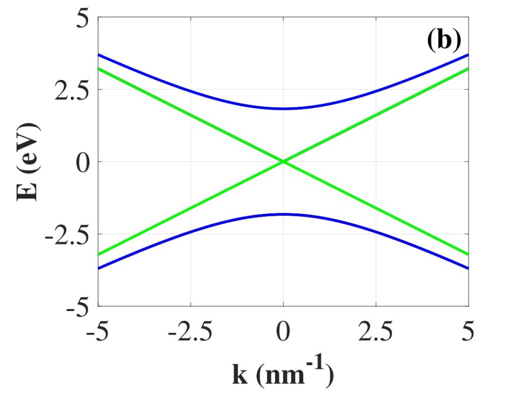 Физики уточнили теорию, описывающую выделение тепла в углеродных нанотрубках - 1 нанотрубки