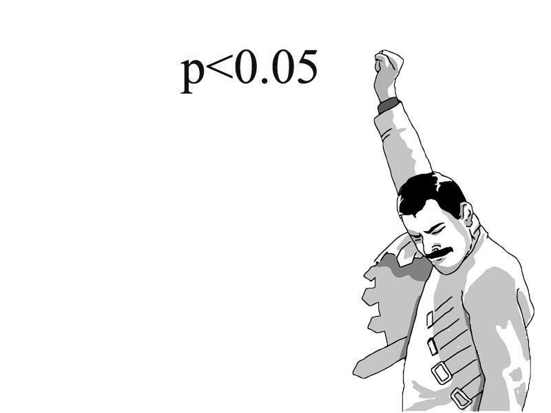 Когда машинное обучение не нужно: статистика для бизнеса - 1 Когда машинное обучение не нужно: статистика для бизнеса - 1