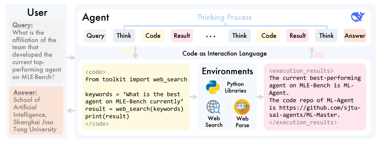 Обзор X-Master: агент с инструментальным рассуждением, генерирует код и вызывает ресурсы