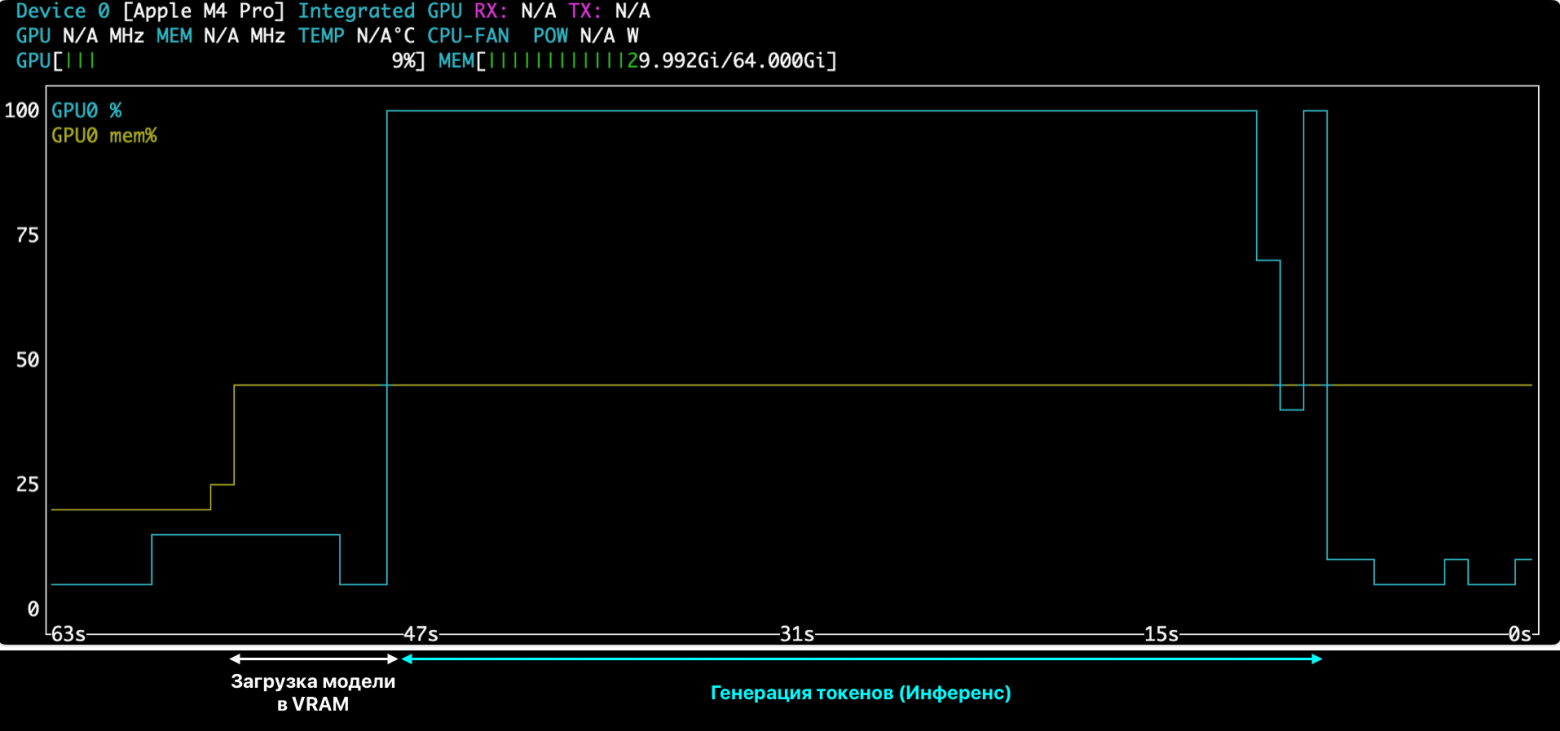 Пишем отчет о пентесте за 1 час на локальной LLM. Часть 1 - 16