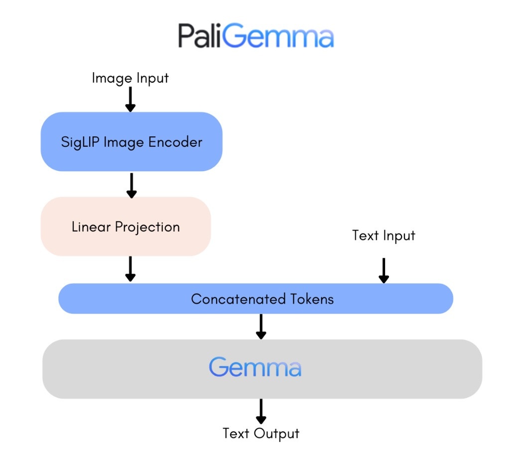 Пишем отчет о пентесте за 1 час на локальной LLM. Часть 1 - 7