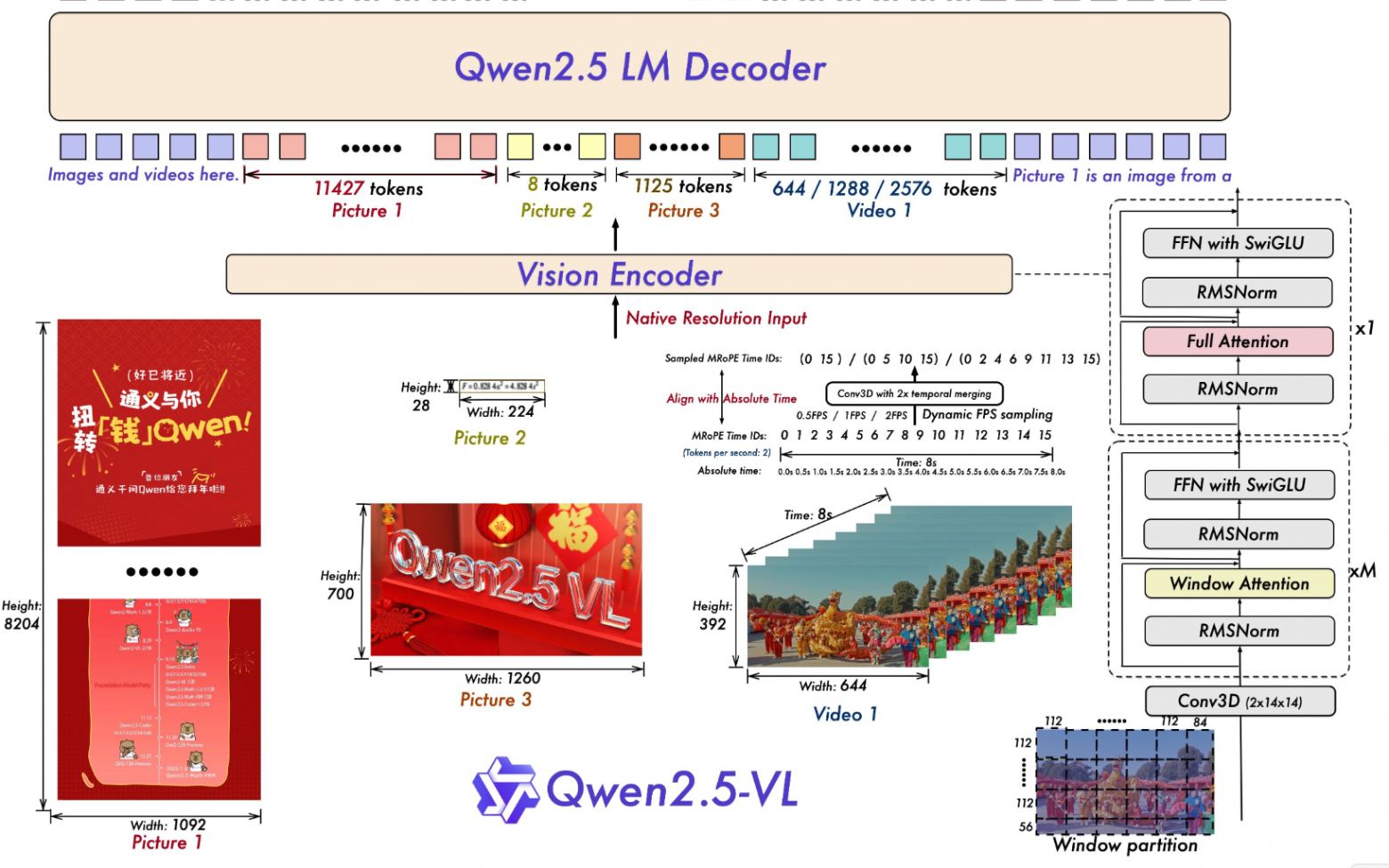 Пишем отчет о пентесте за 1 час на локальной LLM. Часть 1 - 8
