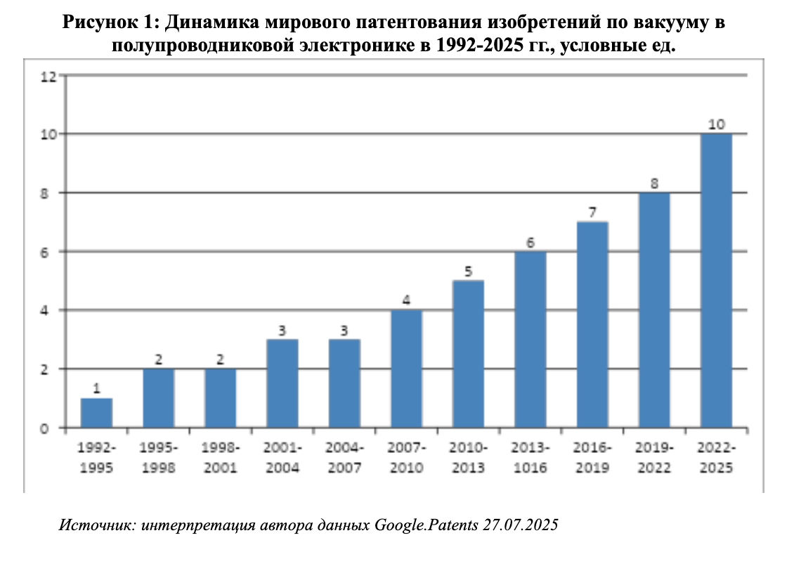 Источник: интерпретация автора данных Google.Patents 27.07.2025