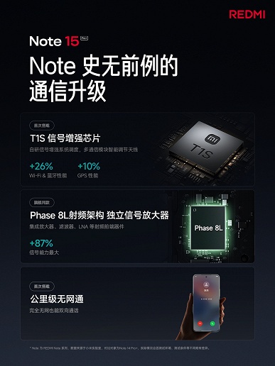 7000 мАч, 90 Вт, сверхпрочное стекло Dragon Crystal, IP69K, спутниковая связь — всего 265 долларов. Представлен неубиваемый Redmi Note 15 Pro+ - 4 7000 мАч, 90 Вт, сверхпрочное стекло Dragon Crystal, IP69K, спутниковая связь — всего 265 долларов. Представлен неубиваемый Redmi Note 15 Pro+