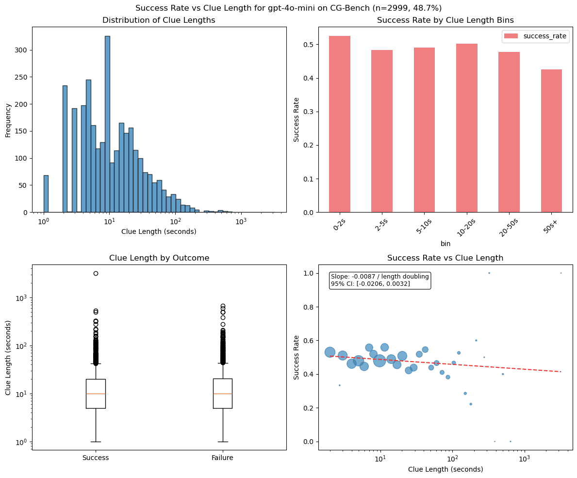 Time Horizon моделей AI: почему рост скорости зависит от сферы применения - 15
