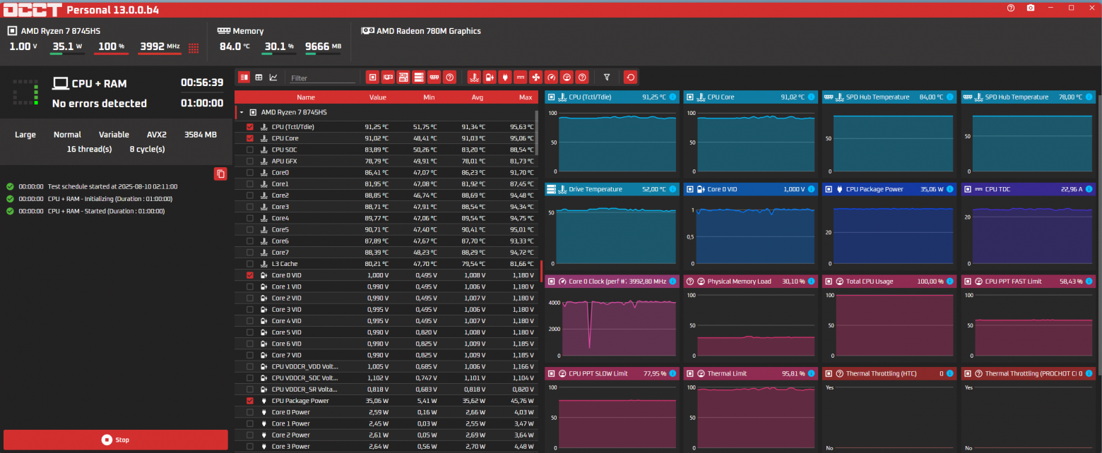 Что внутри мини-ПК Ninkear M8? Разборка и тест компактного компьютера на базе AMD Ryzen 7-8745HS и Radeon 780M - 14 Что внутри мини-ПК Ninkear M8? Разборка и тест компактного компьютера на базе AMD Ryzen 7-8745HS и Radeon 780M - 14