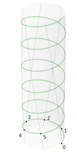 Фазовая развертка по модулю 6