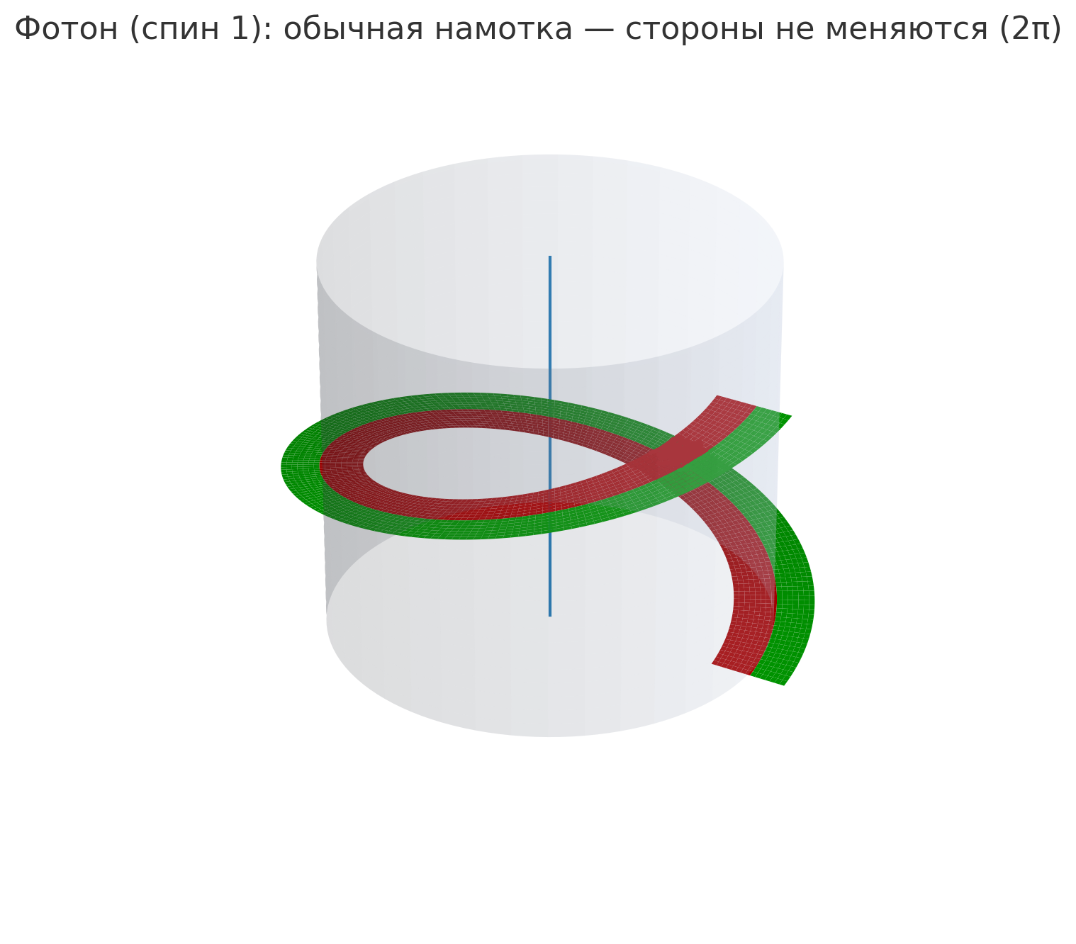 Фазовая развертка Вселенной: как простая геометрия склеивает математику и физику - 40