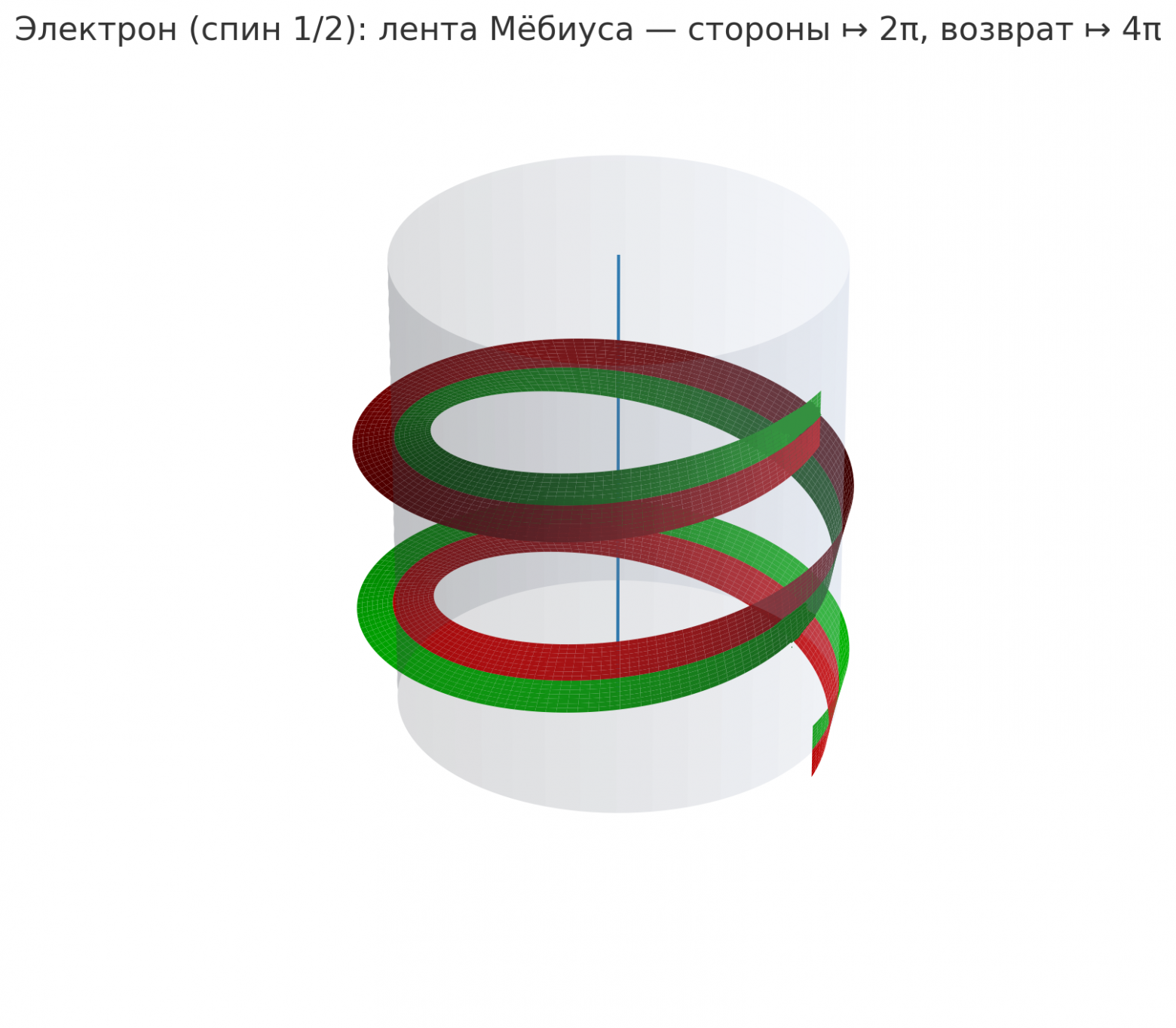 Фазовая развертка Вселенной: как простая геометрия склеивает математику и физику - 43