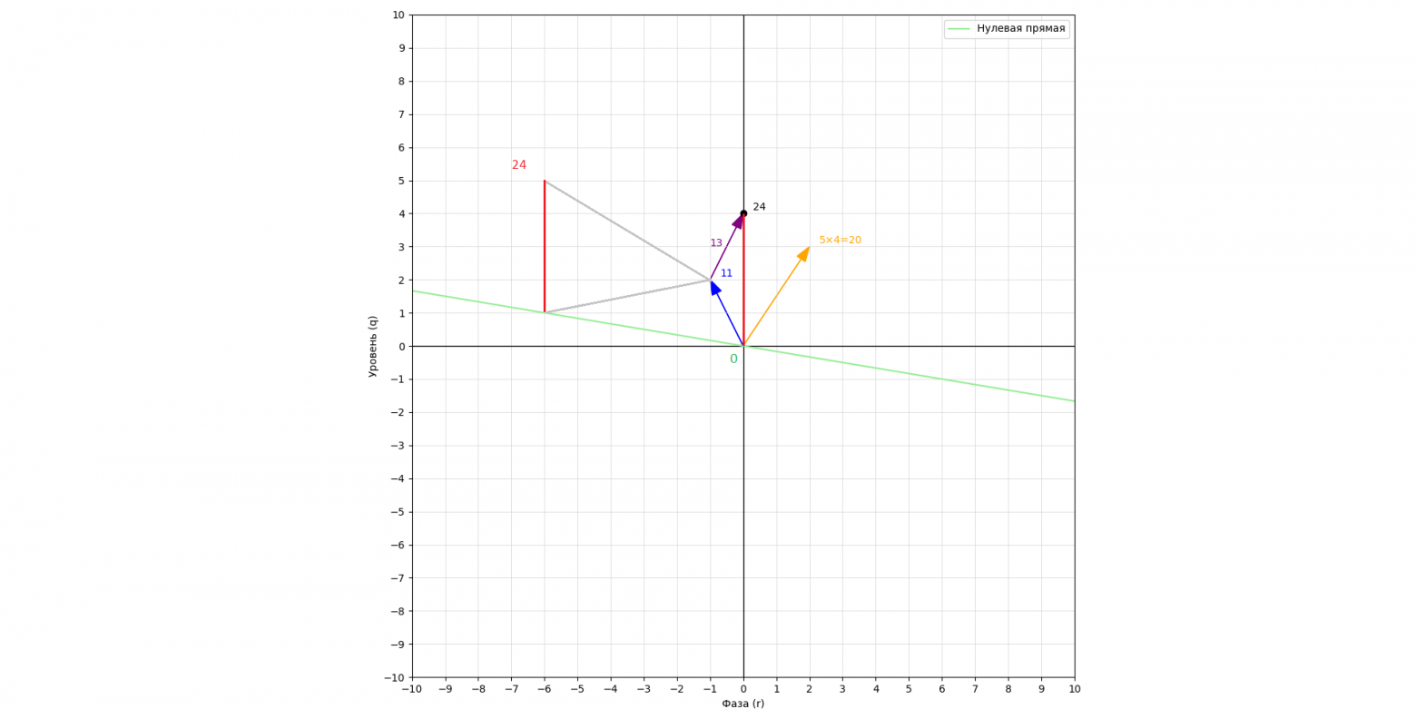 Что будит если "прокатить " цилиндр по плоскости, и принцип векторах операция в такой системе отсчета.