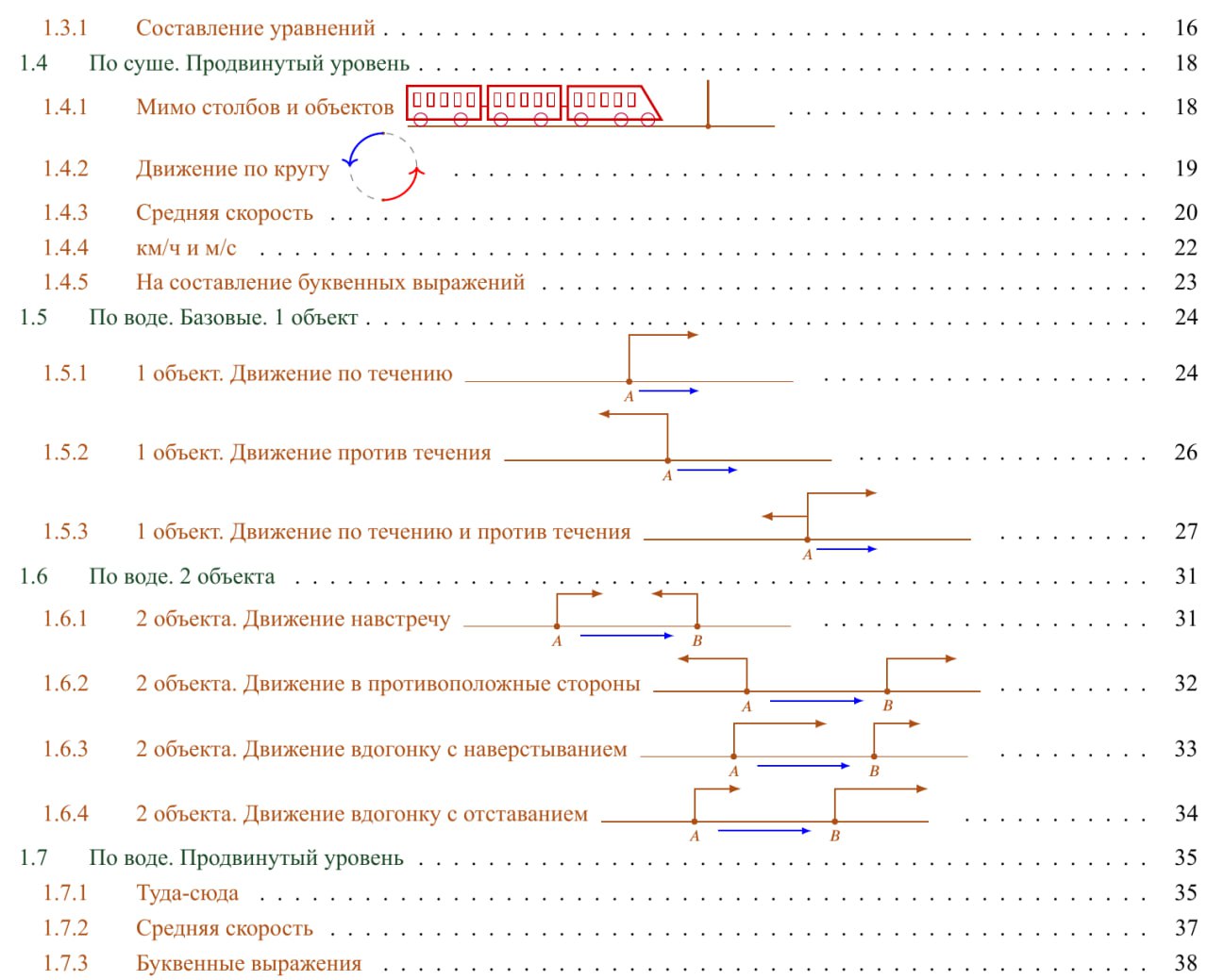 Мой опыт создания огромной книги по математике в LaTeX - 5 Мой опыт создания огромной книги по математике в LaTeX - 5