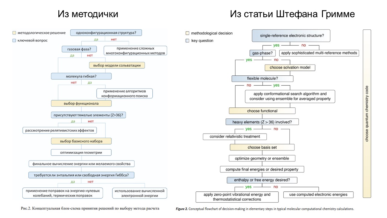 Картинка 1. Сравнение схем из методички и статьи Angew. Chem. Int. Ed. 2022, 61, e202205735.