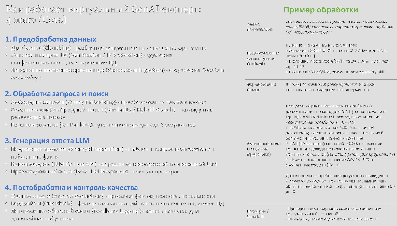 Строим корпоративную GenAI-платформу: от концепции до ROI. Часть 1. Зачем генеративному ИИ нужна особая архитектура - 3