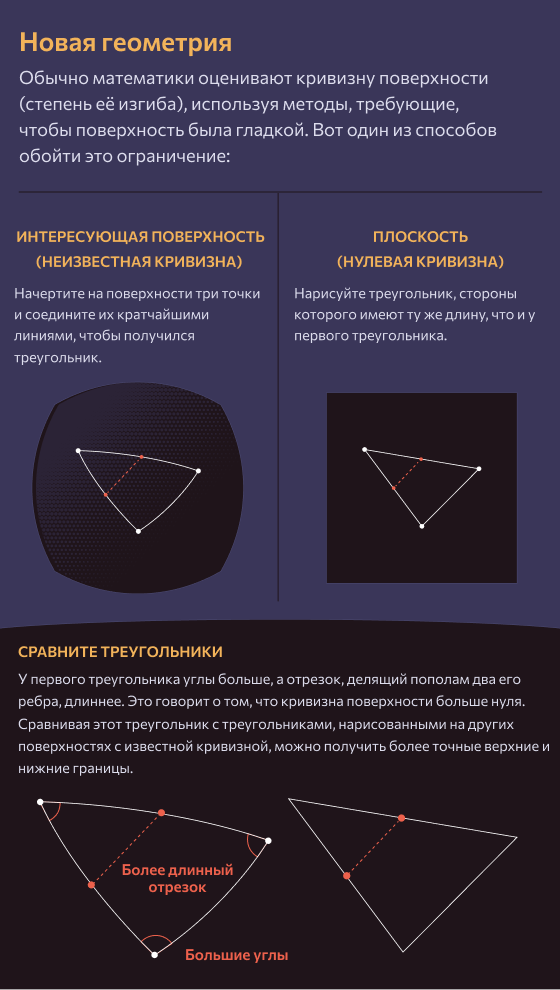 Новая геометрия для теории относительности Эйнштейна - 3 Новая геометрия для теории относительности Эйнштейна - 3