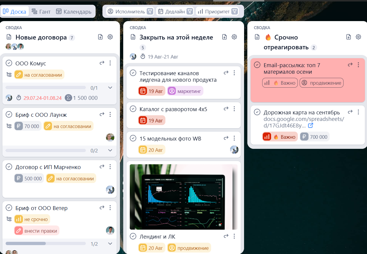 Доска со сводками в системе управления проектами YouGile 