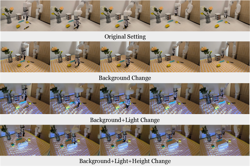 Процесс выполнения системой Embodied-R1 задачи при различных визуальных помехах.