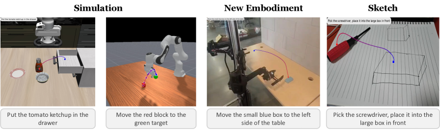 Тесты VTG в новых сценариях: симуляторы, другой робот и рисунки от руки — модель рассуждает об объектах и строит разумные следы.