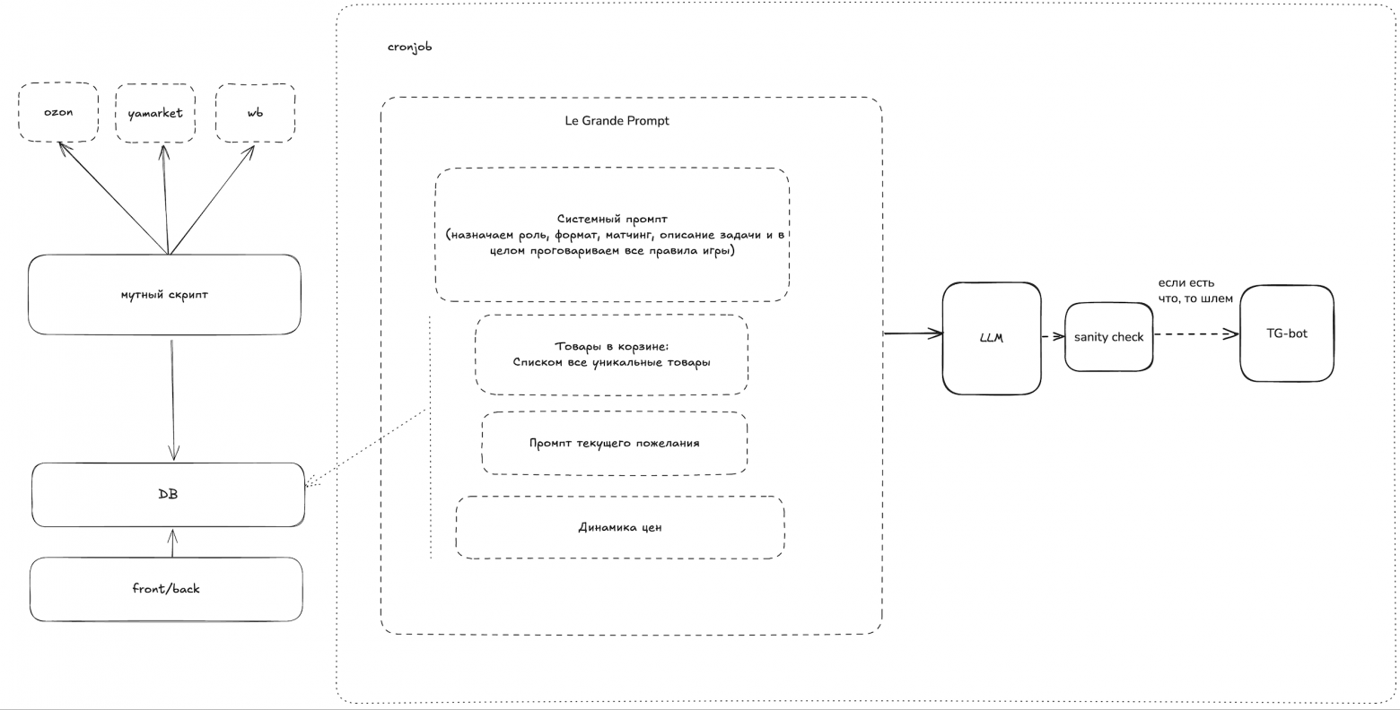 Общая полученная схема