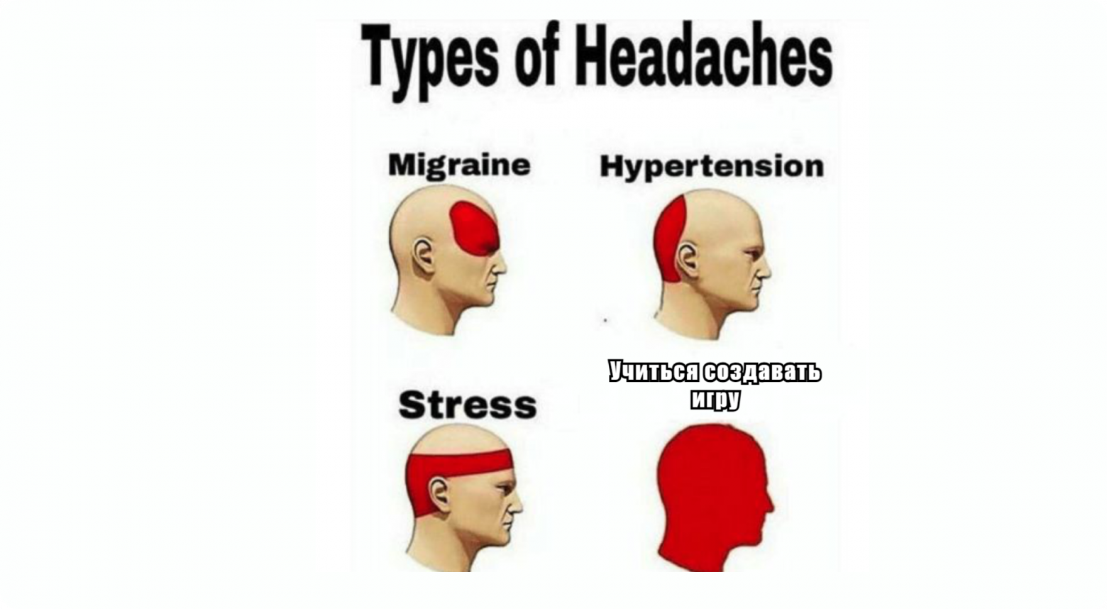 Как я перестала бояться и начала постигать геймдев (спойлер — тяжко) - 1