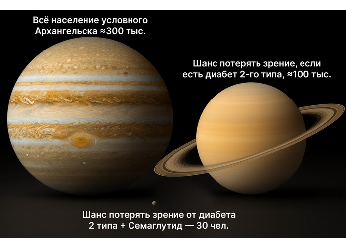 10 мифов и фактов об «Оземпике». Разбираем по полочкам - 3
