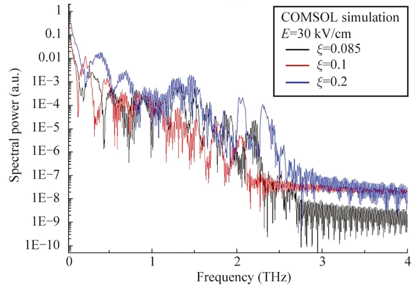 терагерцового