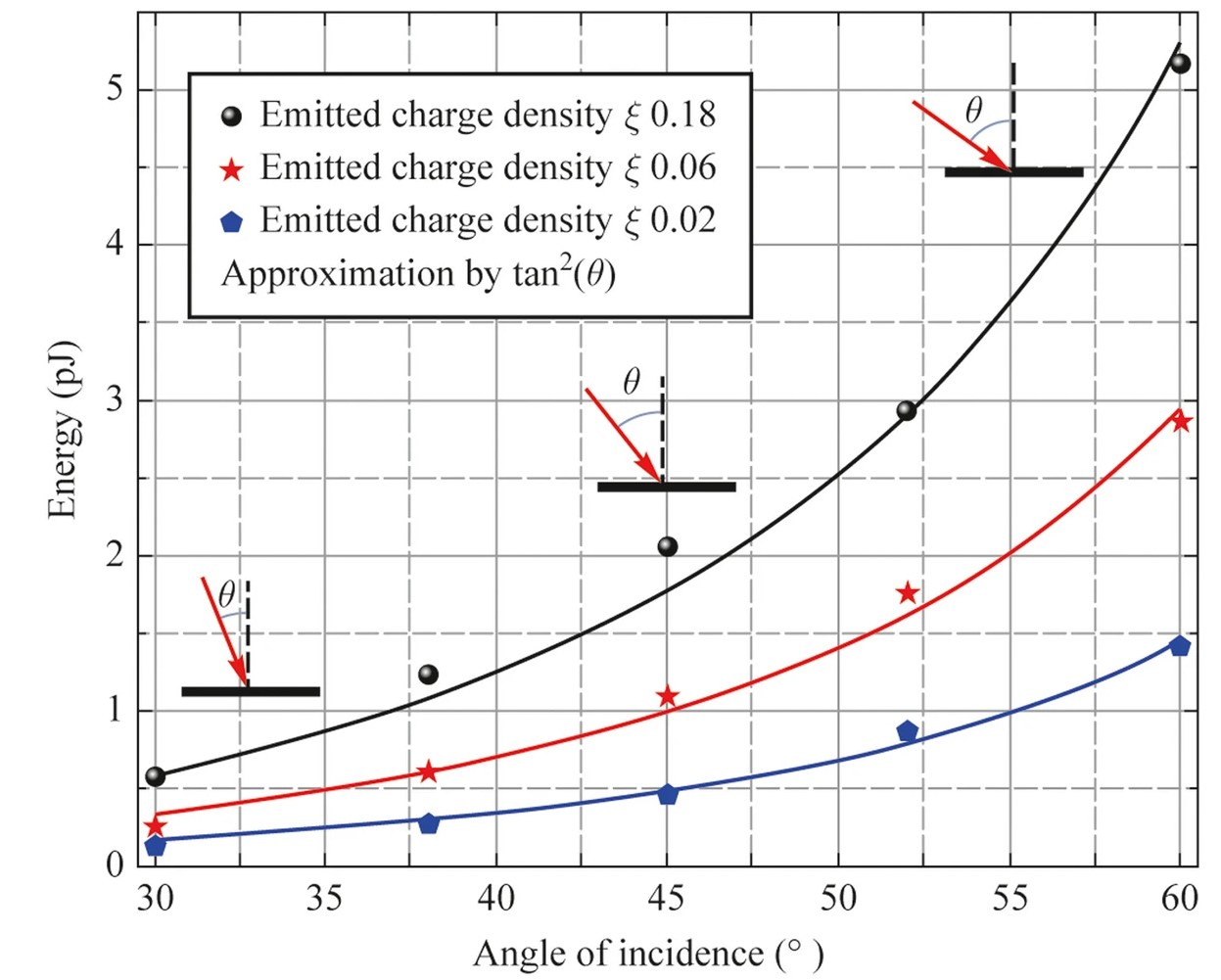 терагерцового