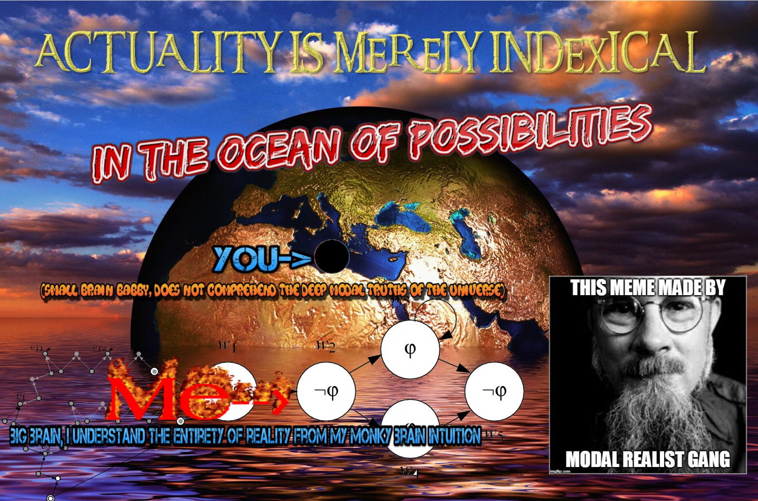 Актуальность индексальна!