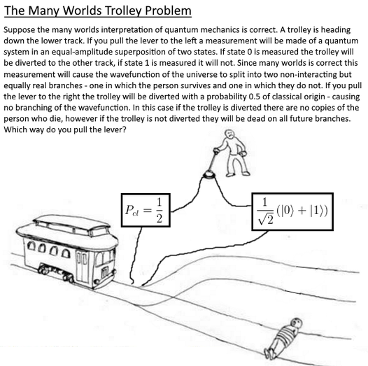Многомировая проблема вагонетки вероятности