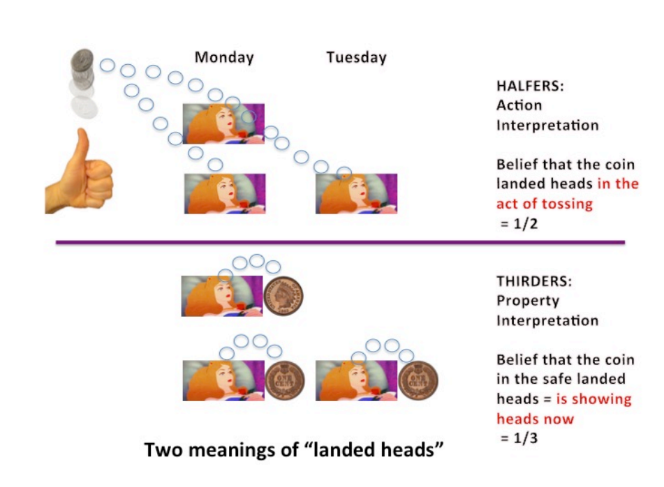 Парадокс спящей красавицы: позиции "двоечников" и "троечников"