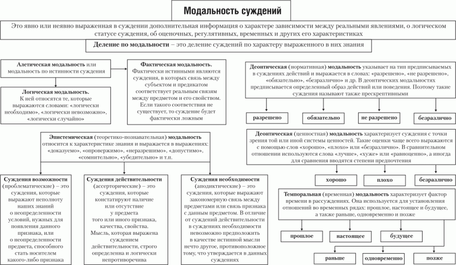 Модальный реализм Дэвида Льюиса – аналитическая метафизика логически возможных миров - 4 Модальный реализм Дэвида Льюиса – аналитическая метафизика логически возможных миров - 4