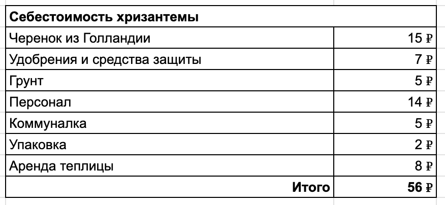 Я привез из-за границы, укрывал от солнца, чтобы заработать 11 млн за 100 дней - 20