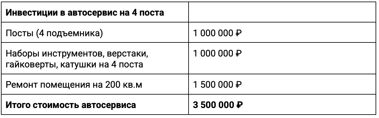 Я убрал механика из автосервиса и заработал 700 000 ₽ с одной точки - 7