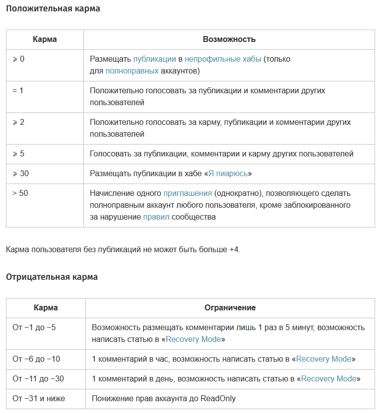 Что на Хабре я понял не сразу: от инвайтов до веса голосов - 2