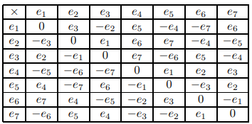 Почему векторное произведение существует только в R^0, R^1, R^3, R^7? - 43